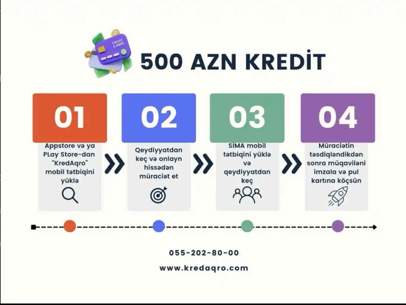 Evdən çıxmadan onlayn kredit kartına köçsün.
📢 Şərtlərimiz❗
✅ KredAqro mobil tətbiqini yüklə
✅ Qeydiyyatdan keç
✅ Müraciət et
✅ Sima mobil tətbiqini yüklə
✅ Simadan qeydiyyatdan keç
✅ Onlayn sənədləşməni imzala
⚠ Onlayn krediti yalnız rəsmi iş günləri və saatlarında əldə etmək mümkündür.
⚠ Onlayn kreditə 100 AZN dən 500 AZN dək müraciət edə bilərsiniz.
⚠ Rəsmi iş yeri mütləqdir.
_____________________________
📲 +994552028000 ➡️ WP
☎+994124412134